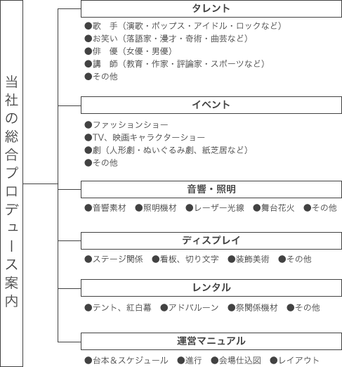 タニガワ企画　総合プロデュース　タレント　イベント　音響照明　ディスプレイ　レンタル　運営